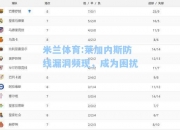 米兰体育:莱加内斯防线漏洞频现，成为困扰