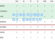 米兰体育:切尔西胜杀四方，晋级形势大好