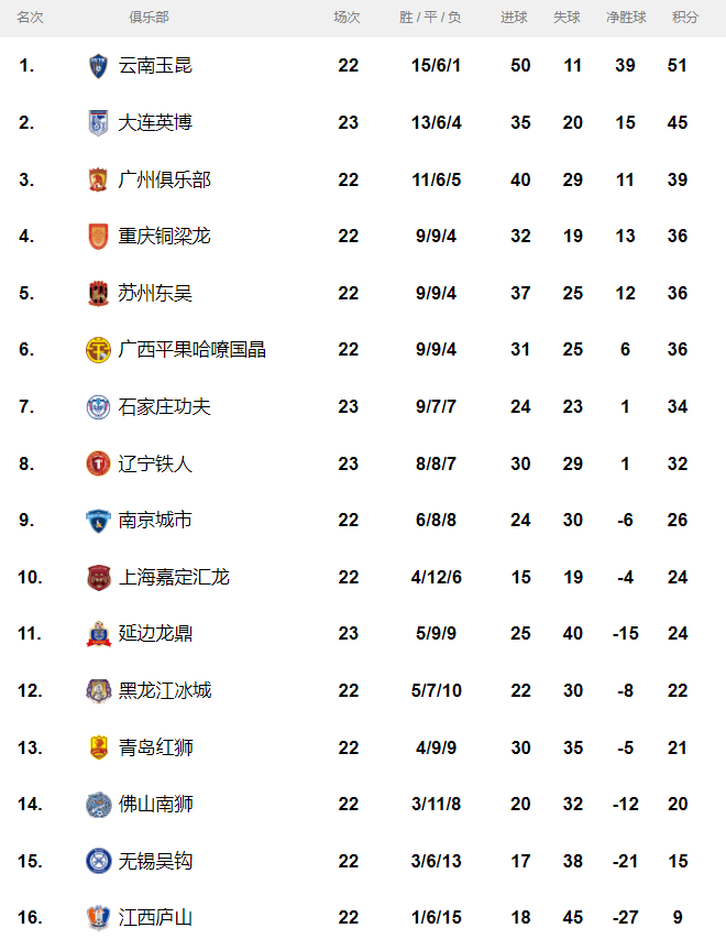 米兰体育:谁主沉浮？巴伦西亚主场胜利拉近积分差距