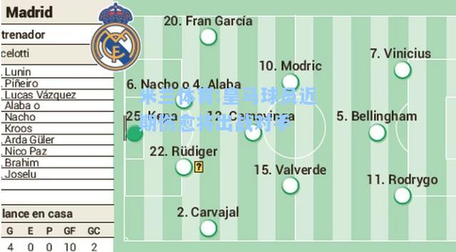 米兰体育:皇马球员近期伤愈将出战对手