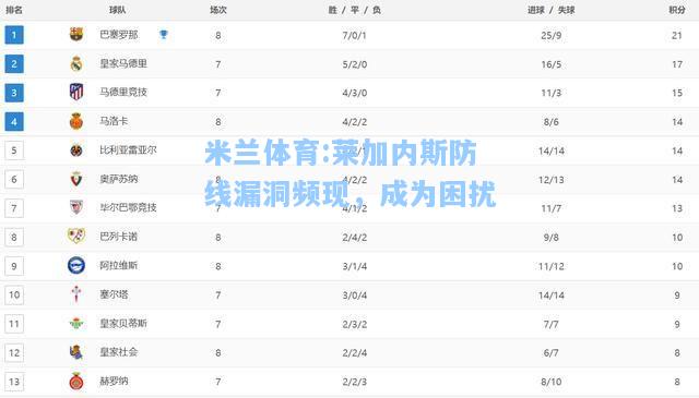 米兰体育:莱加内斯防线漏洞频现，成为困扰