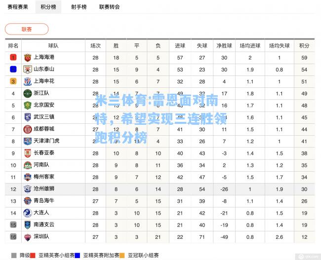 米兰体育:雷恩面对南特，希望实现三连胜领跑积分榜