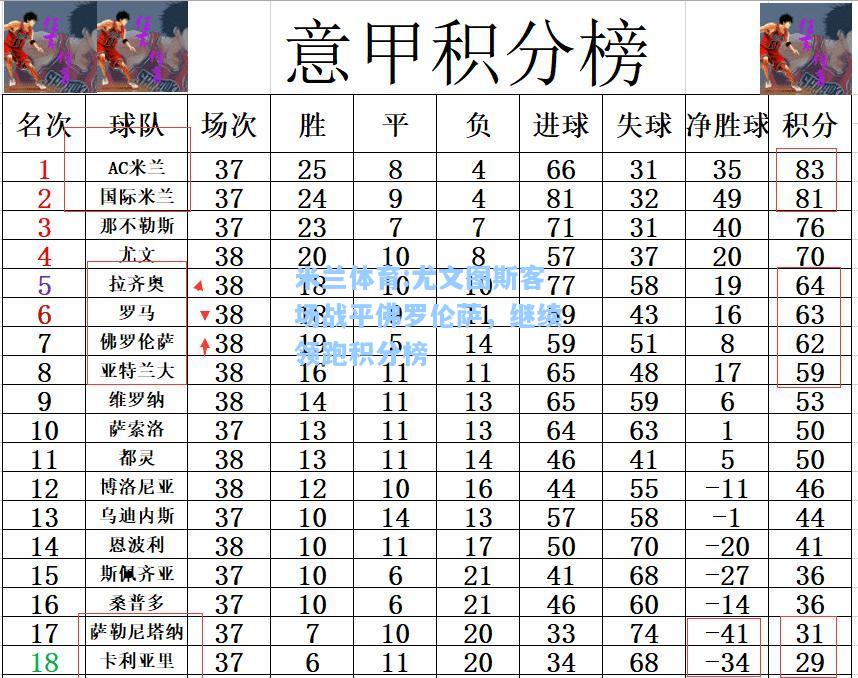 米兰体育:尤文图斯客场战平佛罗伦萨，继续领跑积分榜